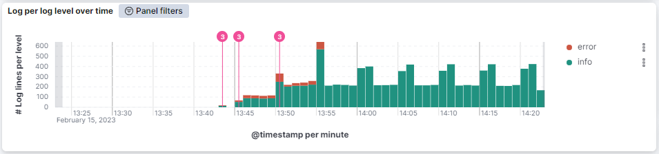 Elastic environment