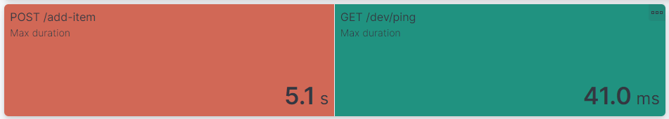 Elastic task 2