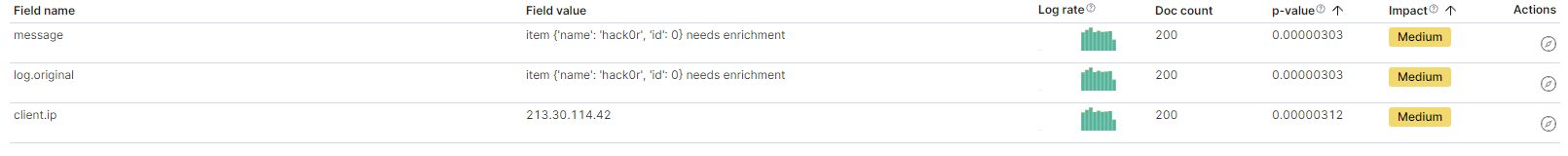 Solution Task 3